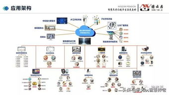 智慧養老國內外成功養老院的設計理念、經營模式與軟件技術服務解析