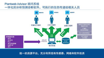 工業(yè)物聯(lián)網(wǎng)技術(shù)助力智能工廠建設(shè)實現(xiàn)卓越運營
